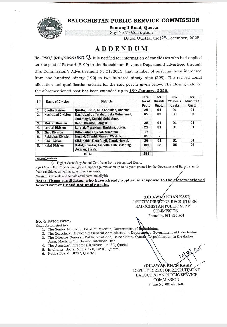 پٹواری کی اسامیوں کو پبلک سروس کمیشن میں190  سے بڑھا کر 290 کر دیا گیا ہے